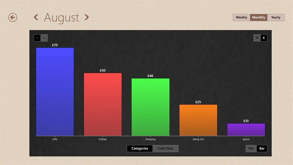 Spending Tracker ™ screenshot